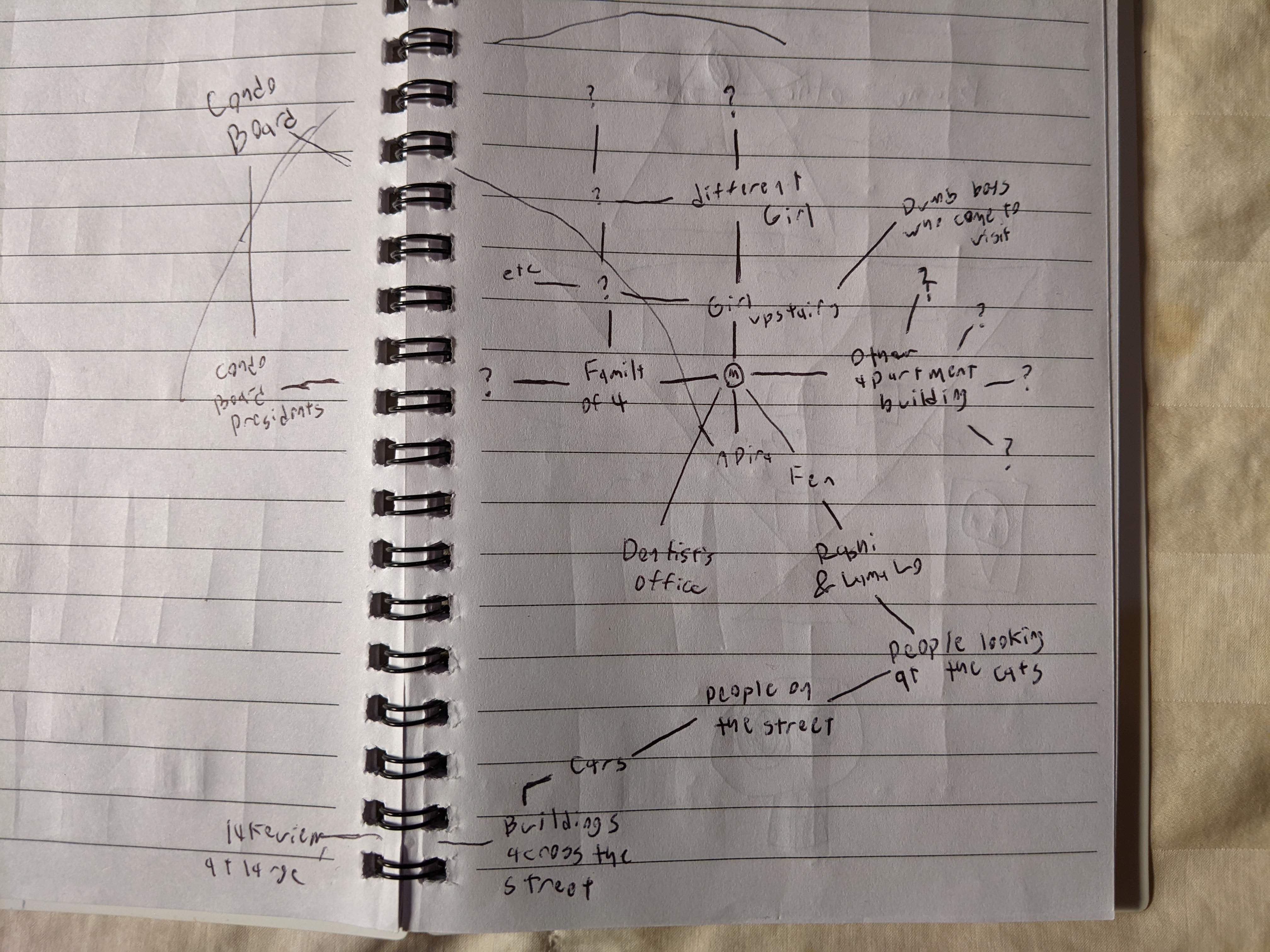 A map of everyone I know about who might be able to access my network