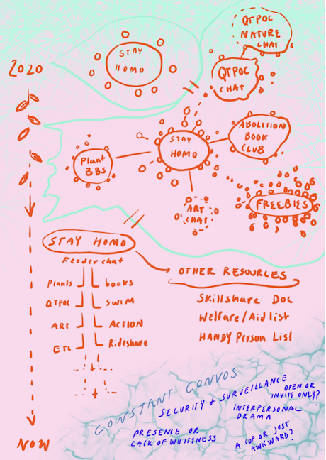 a little graphic i made about the chats