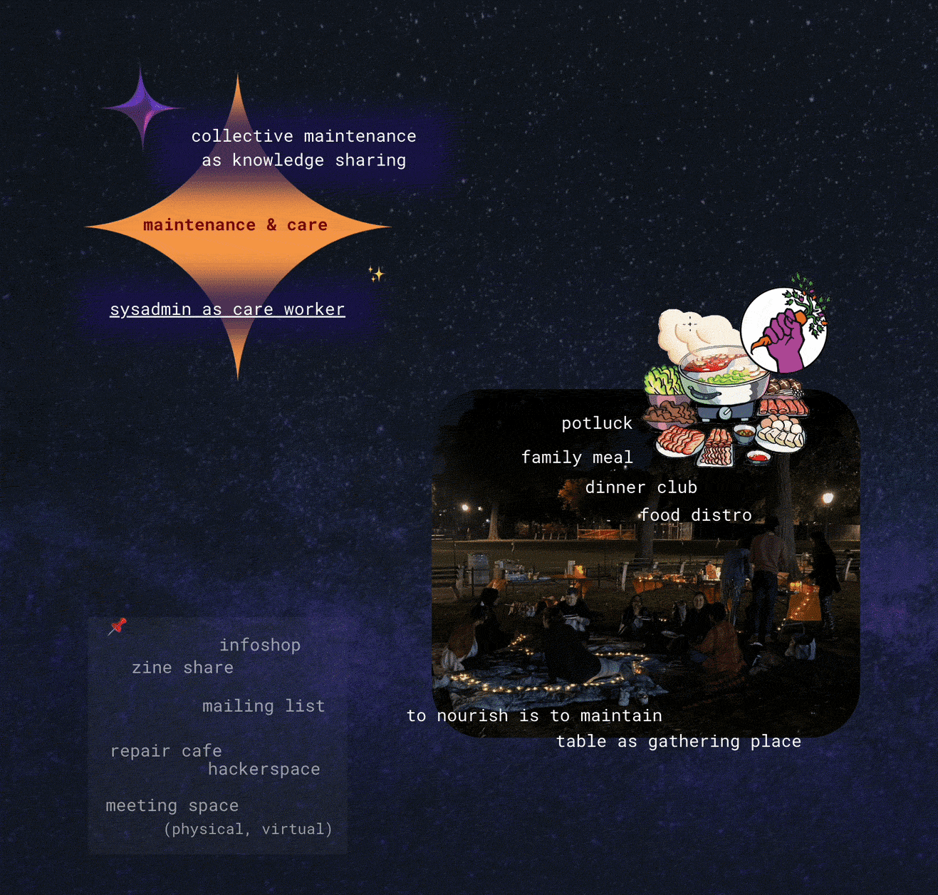 screenshot of a few mind maps/collages, described below