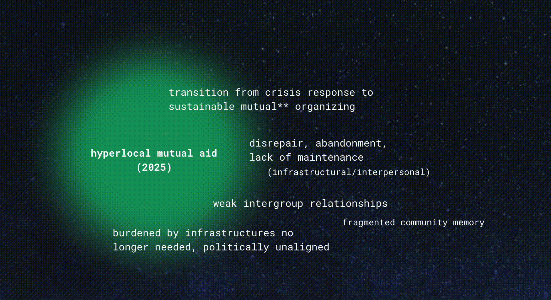 screenshot showing a pulsing green circle labelled 'hyperlocal mutual aid (2025)' with text around it