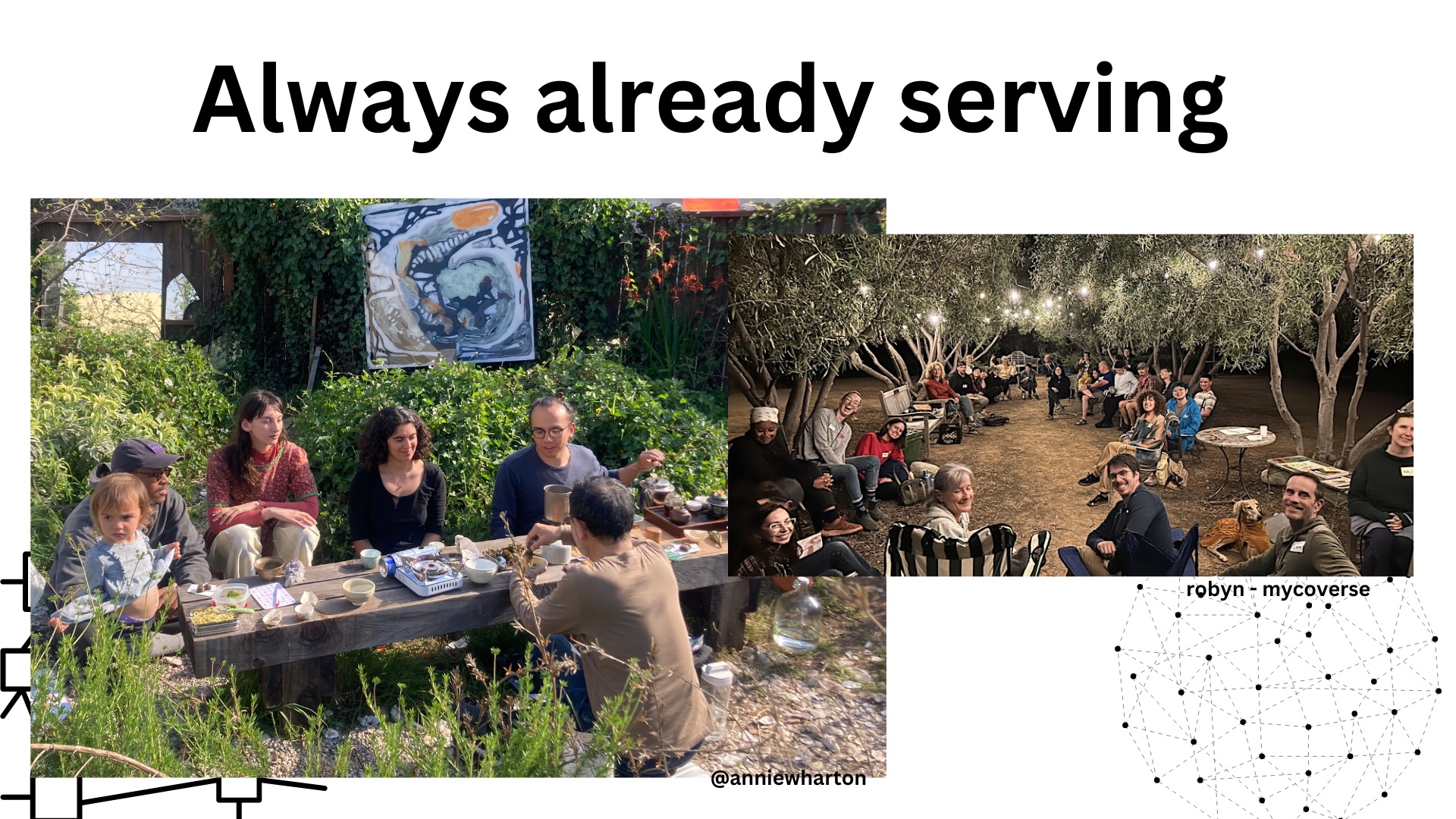 The image is titled "Always already serving" and features:      On the left, a group of people sitting outdoors around a table, sharing a meal or tea in a garden setting.     On the right, a larger group of people gathered at night under string lights in a grove of trees, seated in a circle and engaging in conversation.     In the bottom right corner, a network diagram labeled "robyn - mycoverse" and a photo credit to @anniewharton.