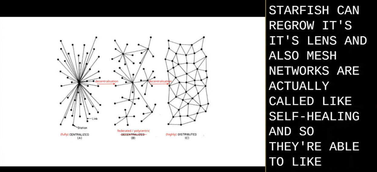 The image shows a diagram explaining the progression from fully centralized through federated/polycentric decentralized to highly distributed network structures, alongside text mentioning starfish regeneration and mesh network self-healing capabilities.