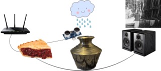 The image features a diagram with various unrelated objects connected by arrows, including a WiFi router, a slice of cherry pie, binoculars, a rain cloud, a ceramic vase, speakers, and a black-and-white photograph of a tree and a bench.