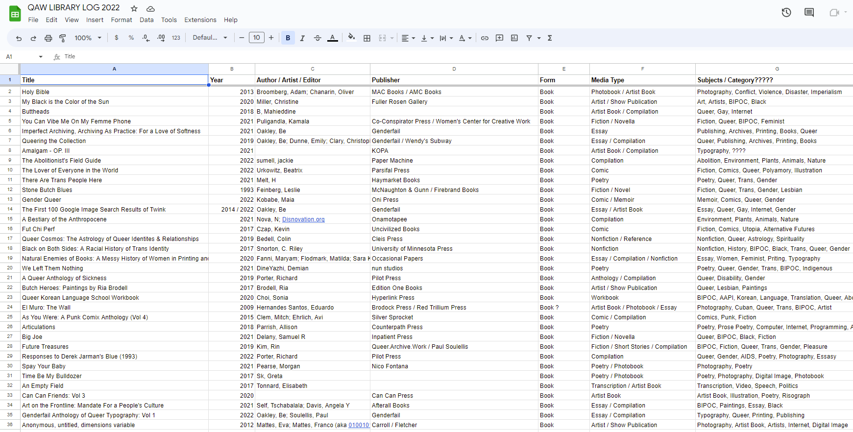 A screenshot of a spreadsheet titled "QAW Library Log 2022" displaying columns for Title, Year, Author/Artist/Editor, Publisher, Form, Media Type, and Subjects/Category.