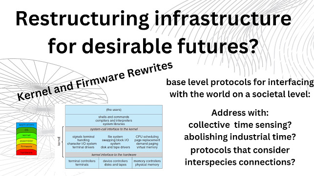 The image, titled "Restructuring infrastructure for desirable futures?" discusses "Kernel and Firmware Rewrites." It includes:      A diagram showing layers of a computer system from hardware to applications.     Text questions: "base level protocols for interfacing with the world on a societal level" and "Address with: collective time sensing? abolishing industrial time? protocols that consider interspecies connections?"