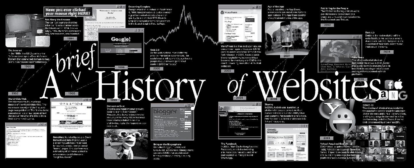 spread from the website owners manual "a brief history of websites"