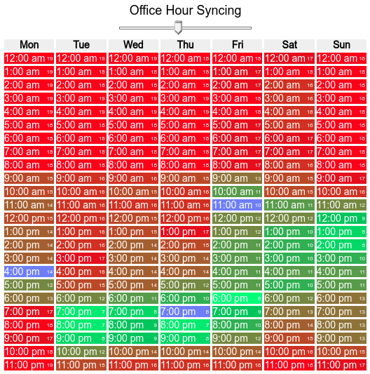 A color-coded weekly schedule heatmap titled "Office Hour Syncing," showing hours from 12:00 AM to 11:00 PM with varying levels of intensity in colors like red, green, blue, and brown for each day of the week, indicating availability or activity levels.