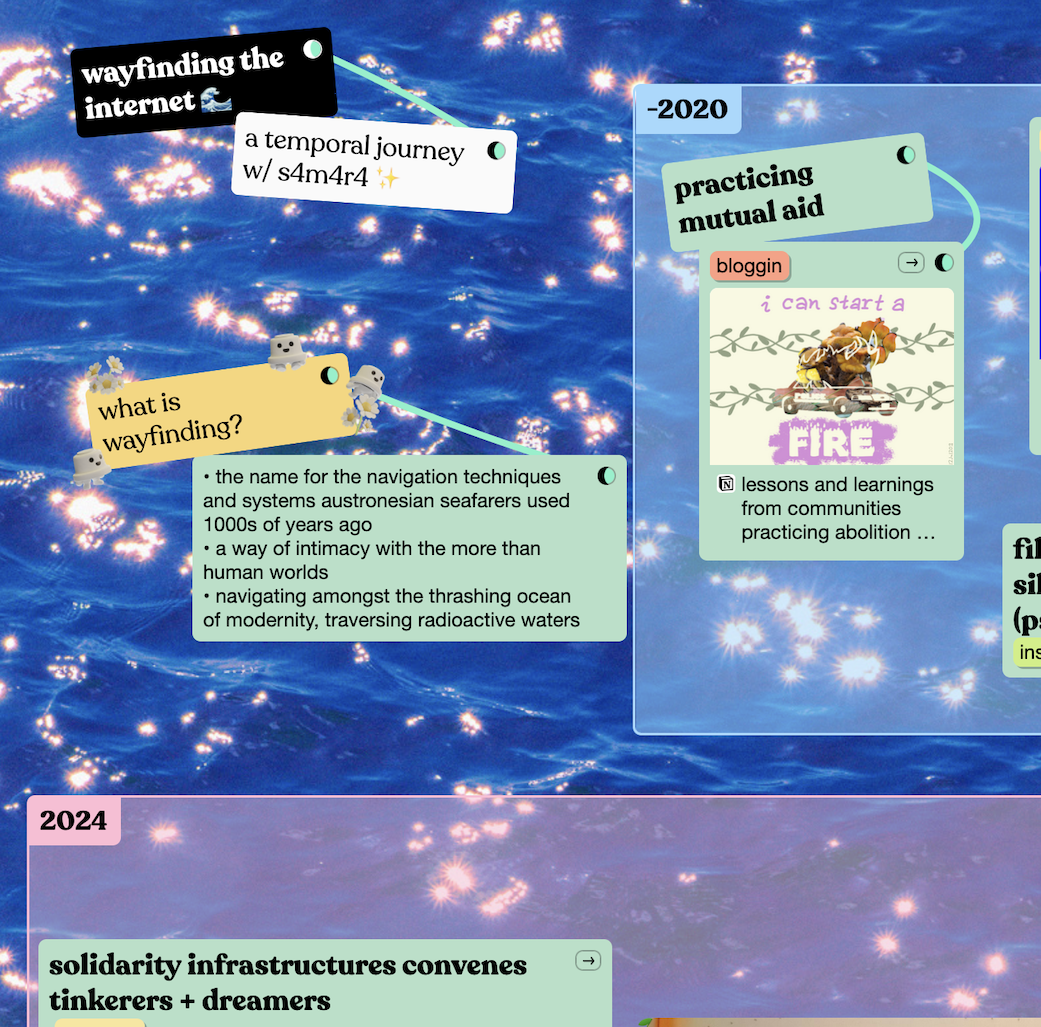 A colorful infographic featuring key topics such as wayfinding the internet, practicing mutual aid in 2020, and solidarity infrastructures convening tinkerers and dreamers in 2024, with definitions, images, and brief descriptions.